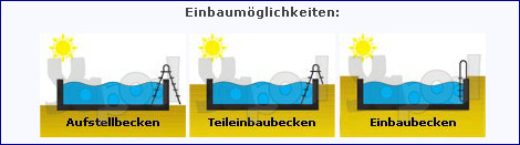 einbau